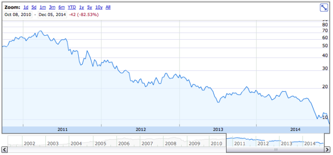 peabody-stock-2014