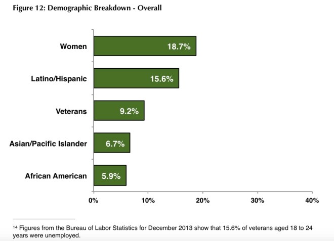 solarjobsracialdemographics1