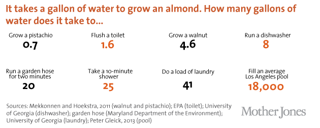 Almond-vs-household-appliances