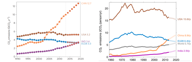 emissions combined