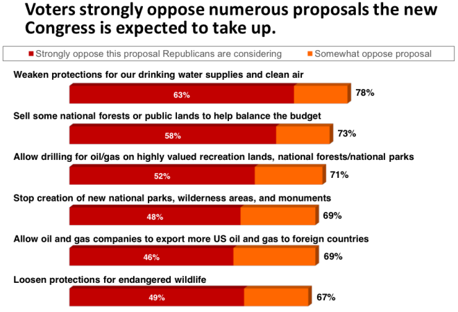 hart-research-energy-survey-2