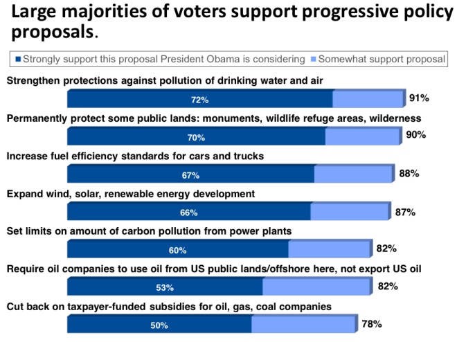 hart-research-energy-survey-3