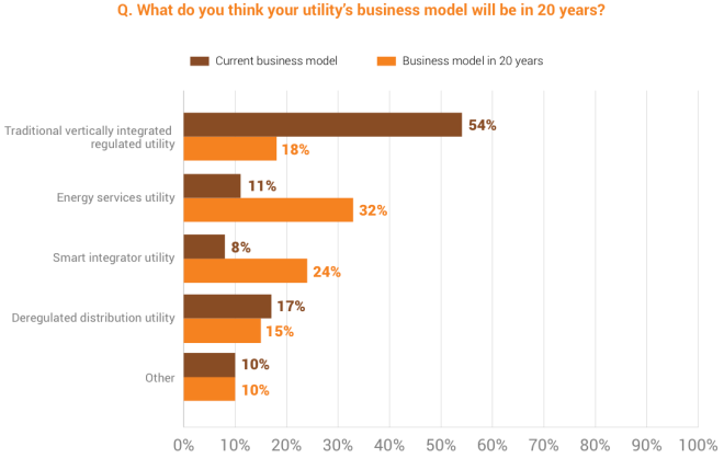 ud-utility-survey-biz-models