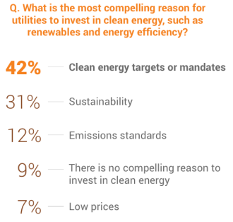 ud-utility-survey-compliance