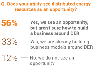 ud-utility-survey-dg-models