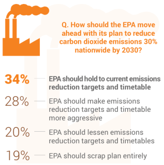 ud-utility-survey-epa