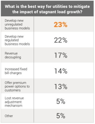 ud-utility-survey-load-growth