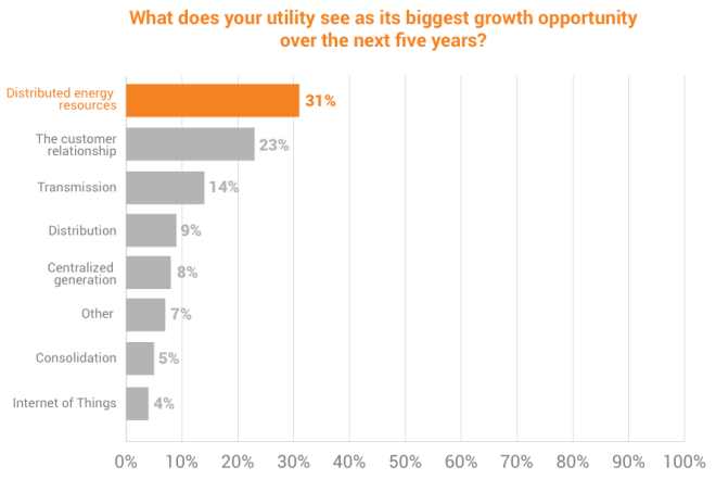 ud-utility-survey-opportunities