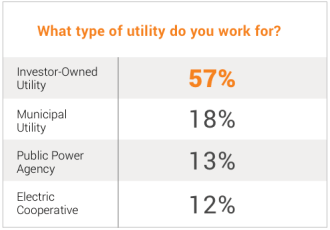 ud-utility-survey-type