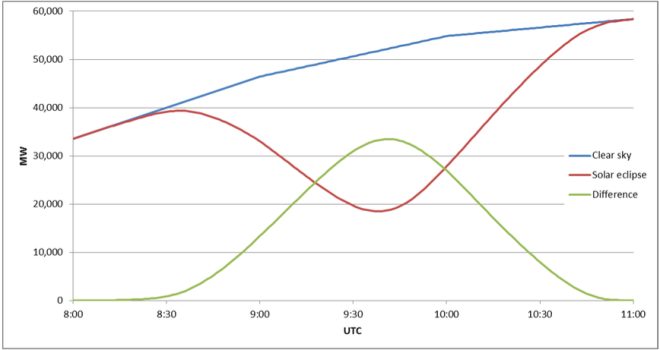 entsoe-solar-eclipse-impact-analysis