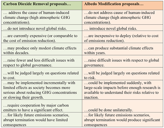 geoengineering-chart