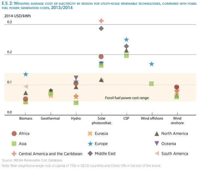 irena-re-power-costs-countries