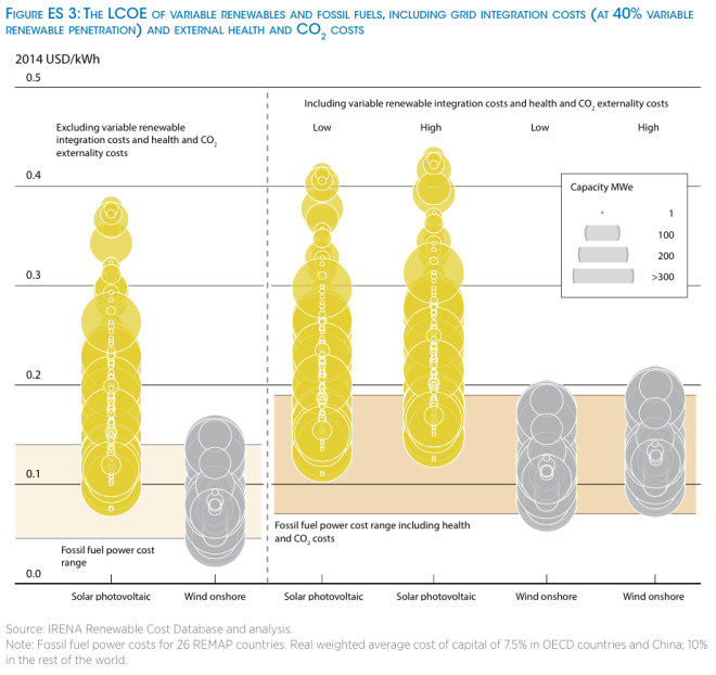 irena-re-power-costs-lcoe-adjusted