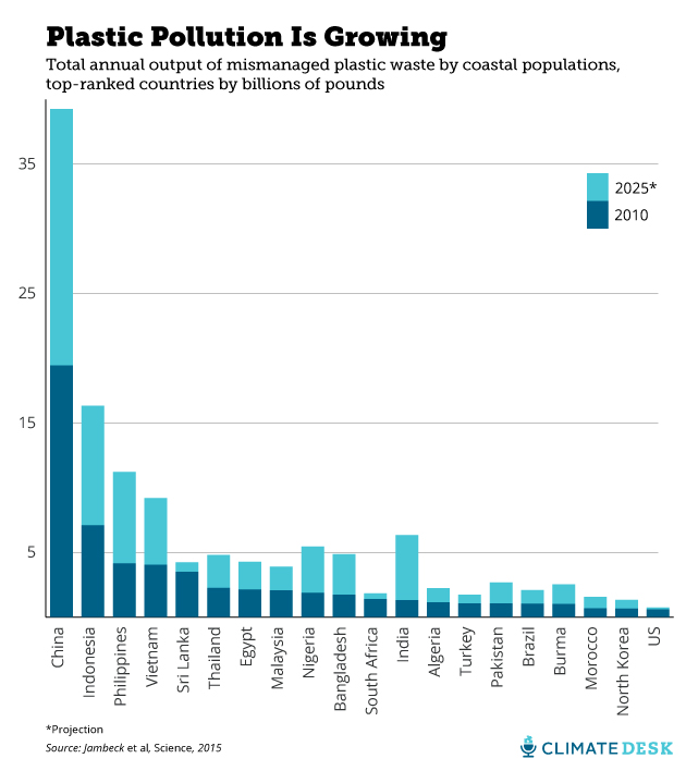 ocean-plastic-chart-2