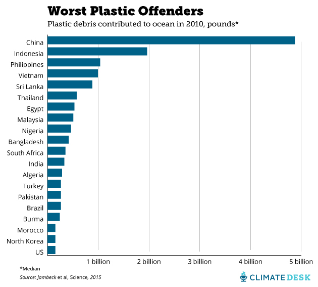 plastic-ranking_1