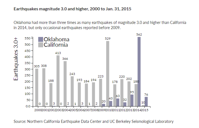 quakes