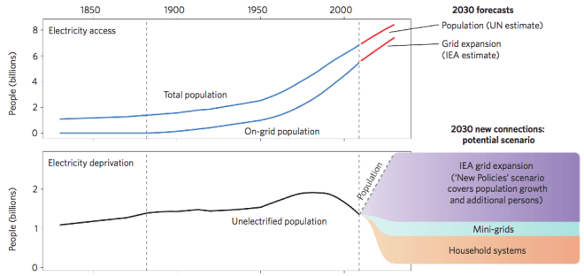 alstone-et-al-decentralized-energy-systems-1