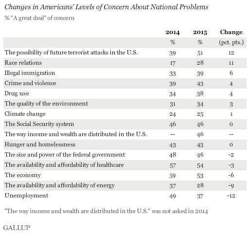 ampriorities2015b