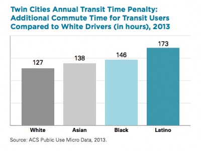 transit penalty