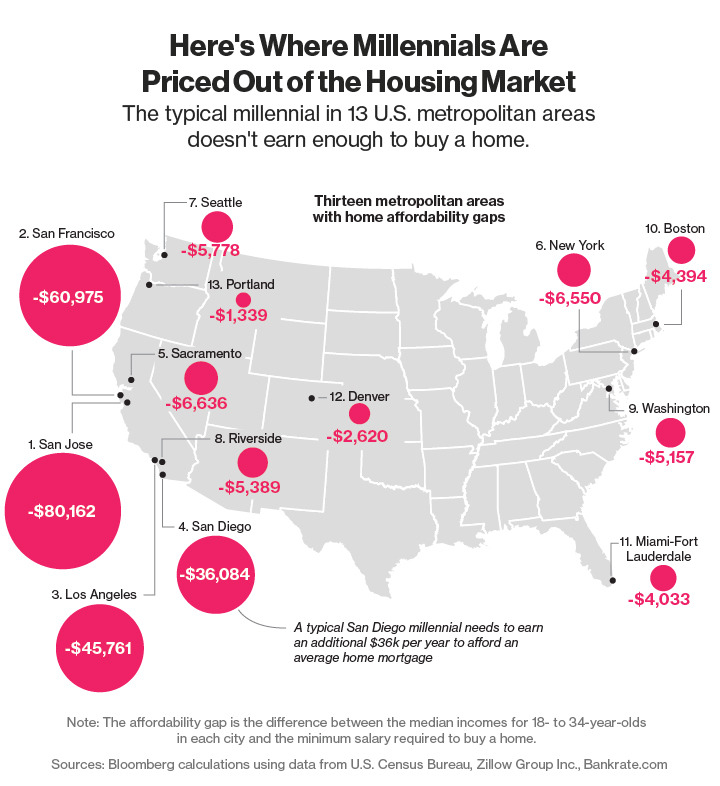 BloombergHousingInfographic