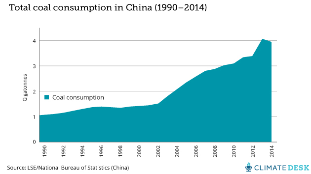 chart-china-coal2-630px