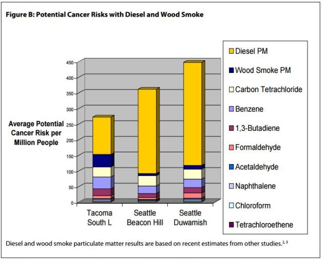 pugetsoundcleanair