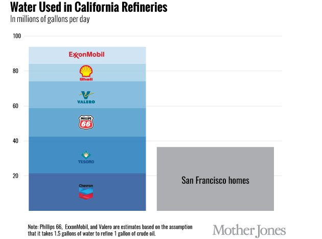 Refineries-list1