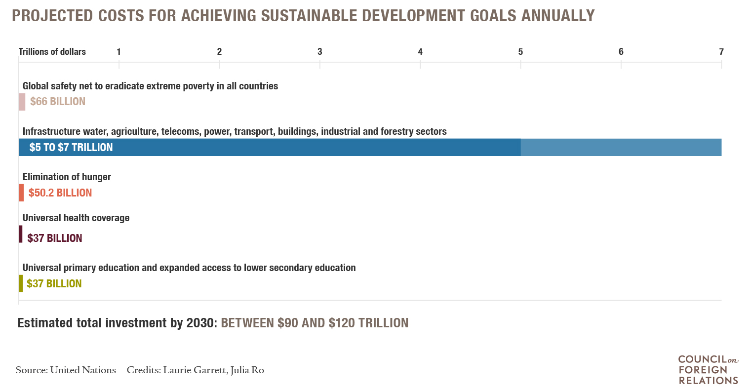 SustainableDevelopmentGoals_FINAL