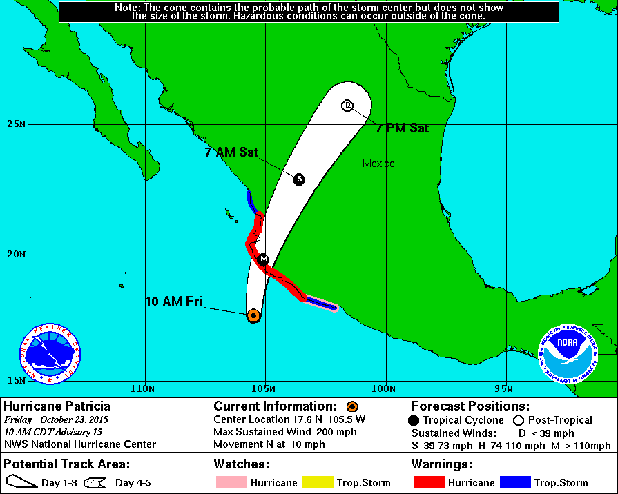 hurricane patricia