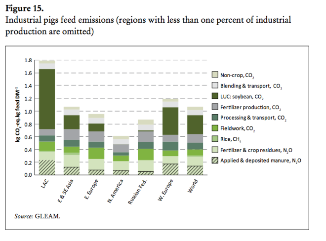 U.S. hog farming may not smell good, but its less carbon intensive than the others