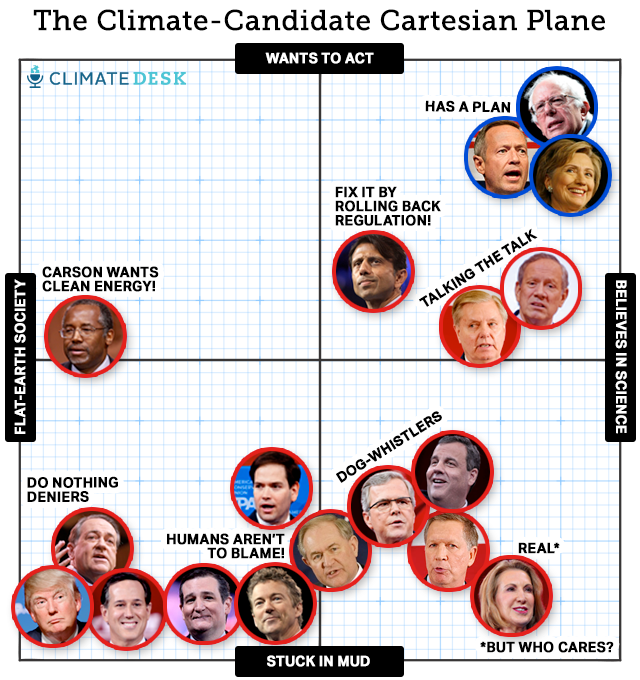 climate-matrix-640px-8_0