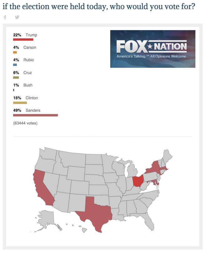 Fox Election Poll