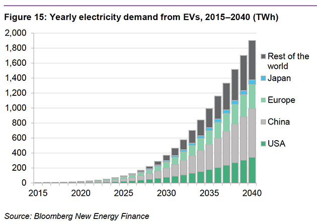 electricity