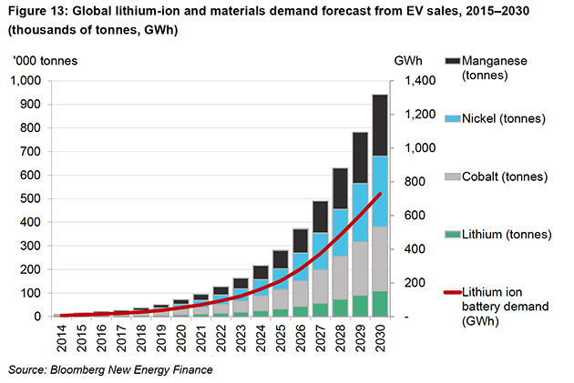 mineral-demand