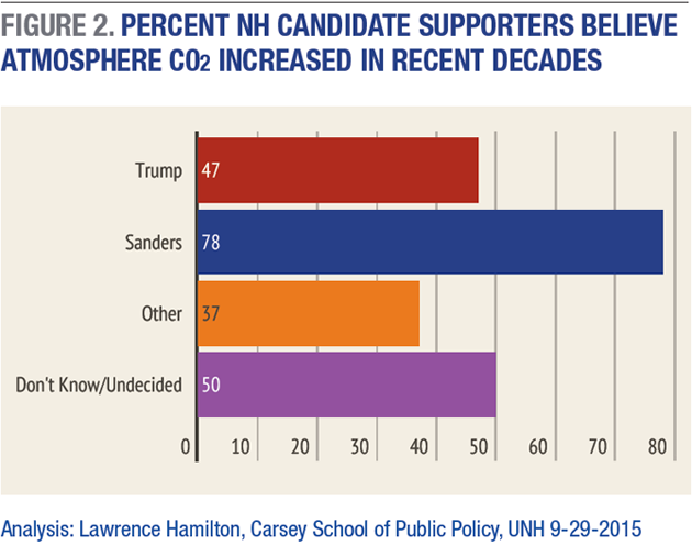 new hampshire chart 4