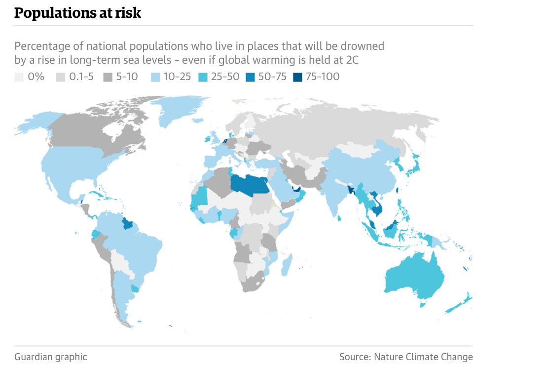 populations at risk