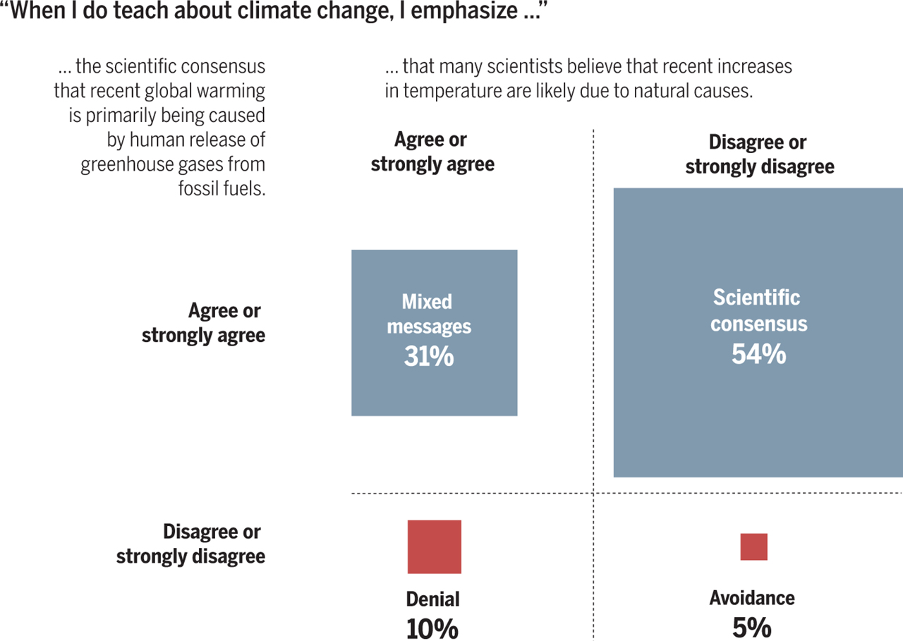 Science Magazine