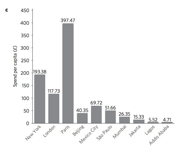 chart2c cities