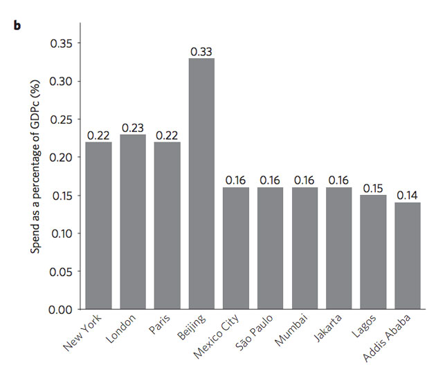 chart3b cities