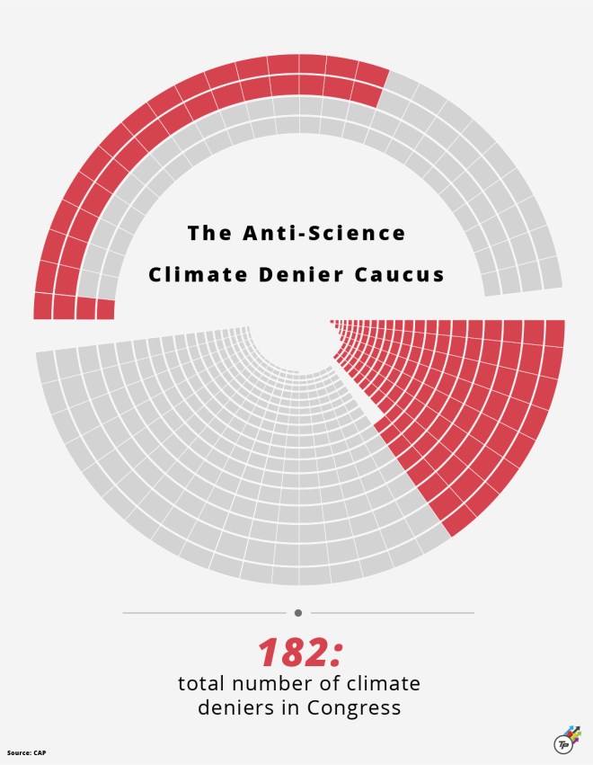 Denier Caucus