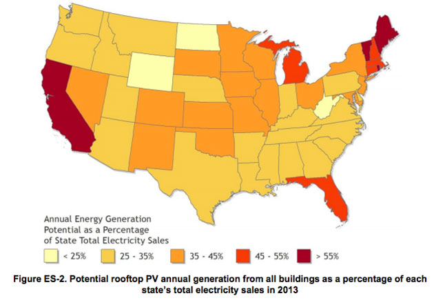 nrel-solar