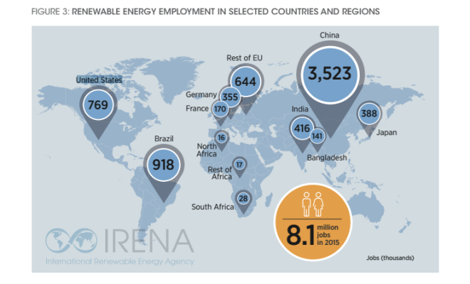 IRENA_Renewable Energy Gigs by Country