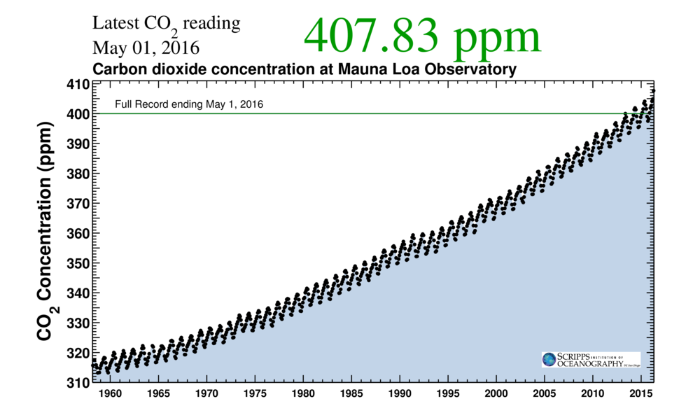 May 2016 co2 reading