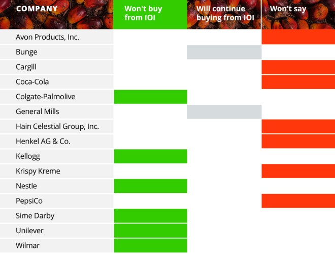 palmoil-chart