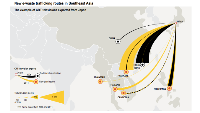 New E-waste trafficking routes