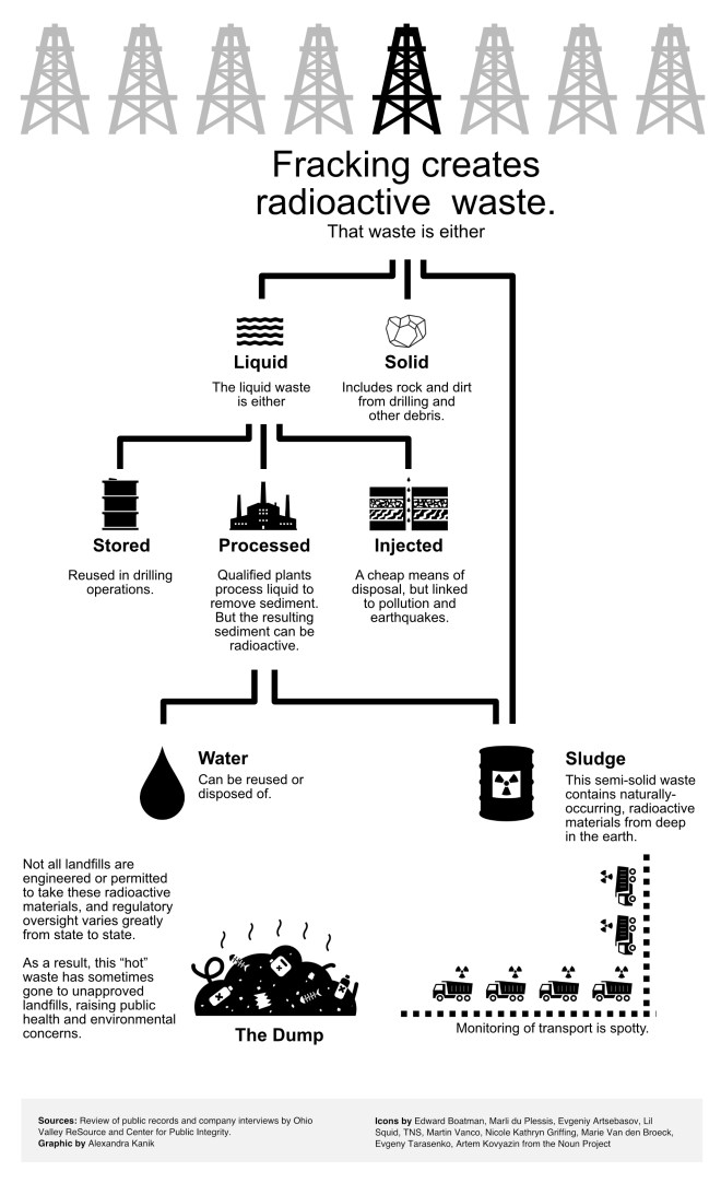 radioactive-wastewater-flowchart-v6 (1)