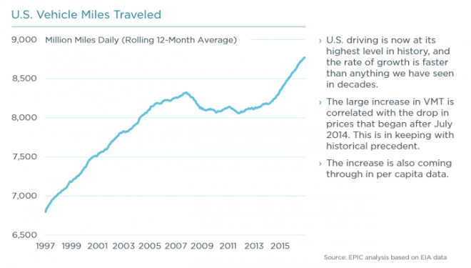 fourthjuly graph2