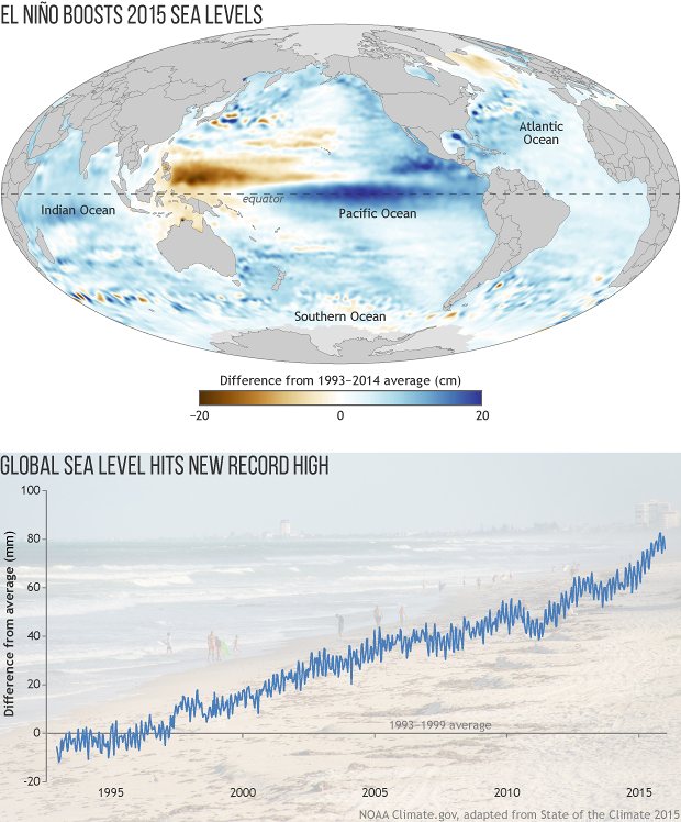 El Nino