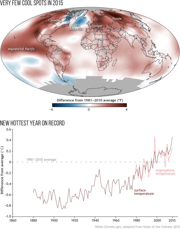 NOAA cool spots