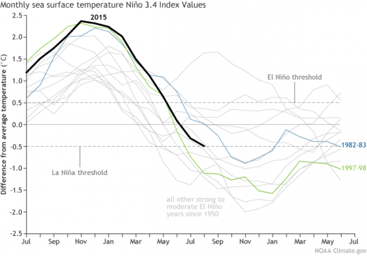 climate-graph